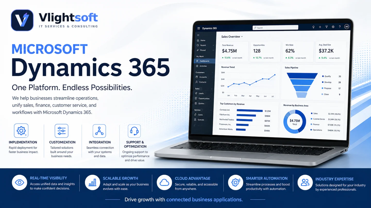 Vlightsoft capability presentation: Microsoft Dynamics 365. Illustrative interfaces, not a client case study.