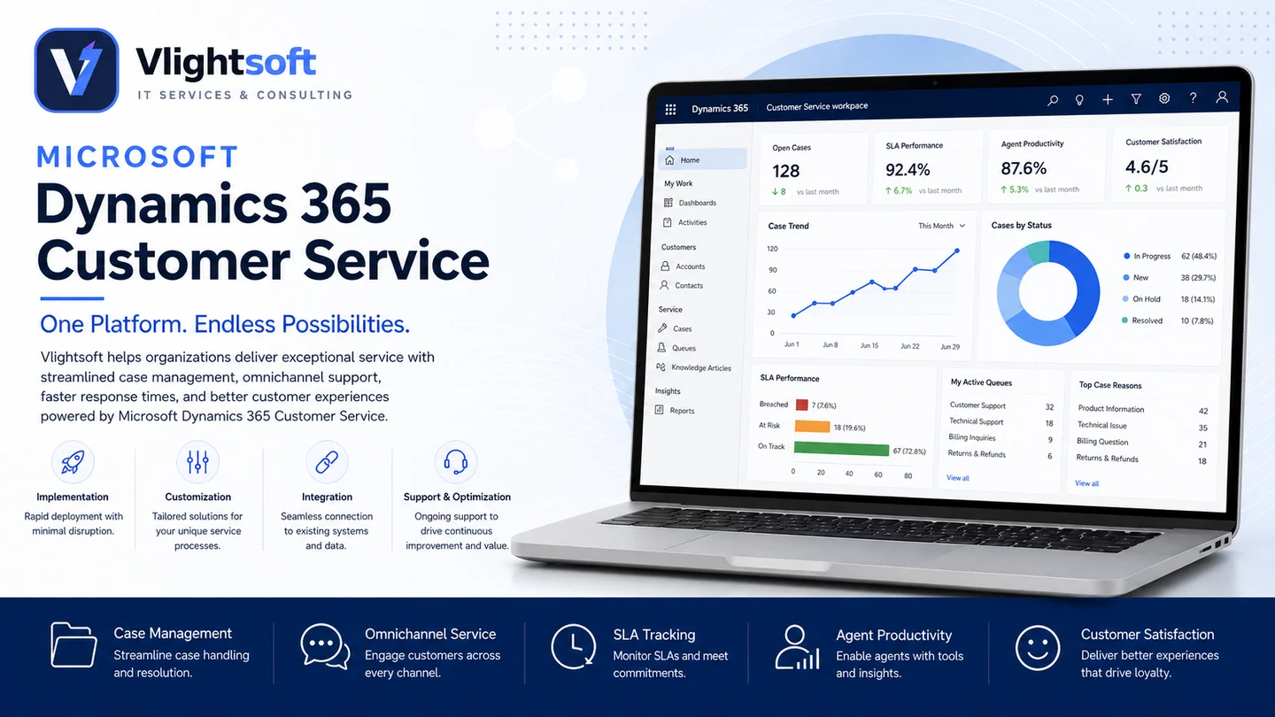 Vlightsoft capability presentation: Microsoft Dynamics 365 Customer Service. Illustrative interfaces, not a client case study.