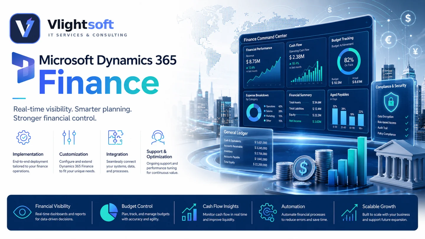 Vlightsoft capability presentation: Finance Command Center. Illustrative interfaces, not a client case study.