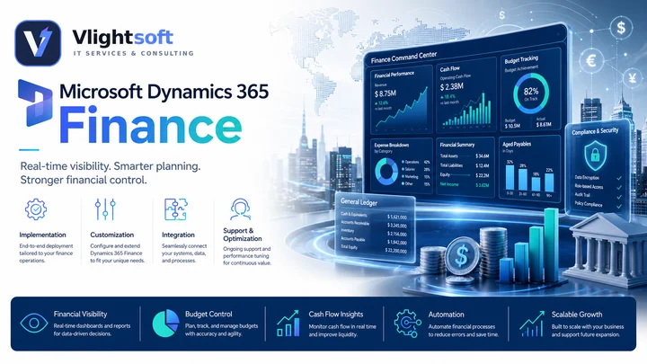 Vlightsoft capability presentation: Finance Command Center. Illustrative interfaces, not a client case study.