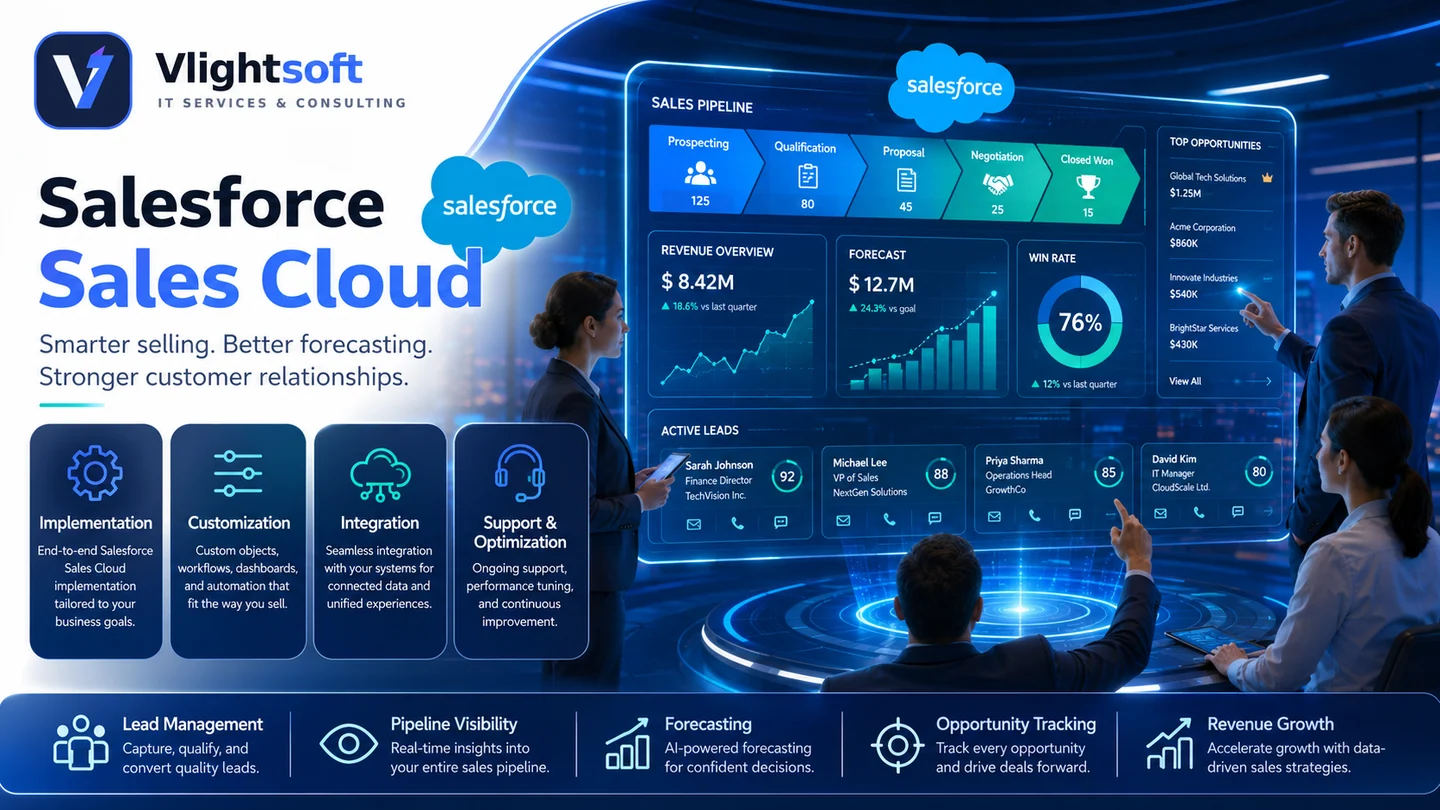 Vlightsoft capability presentation: Salesforce Sales Cloud Command Center. Illustrative interfaces, not a client case study.