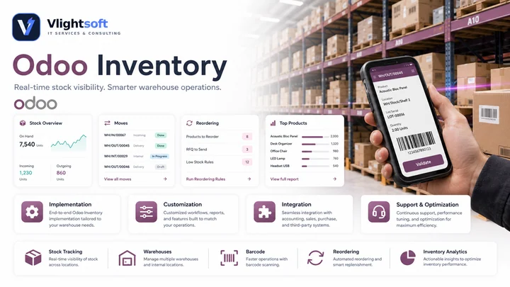 Vlightsoft capability presentation: Odoo Inventory Warehouse Dashboard. Illustrative interfaces, not a client case study.